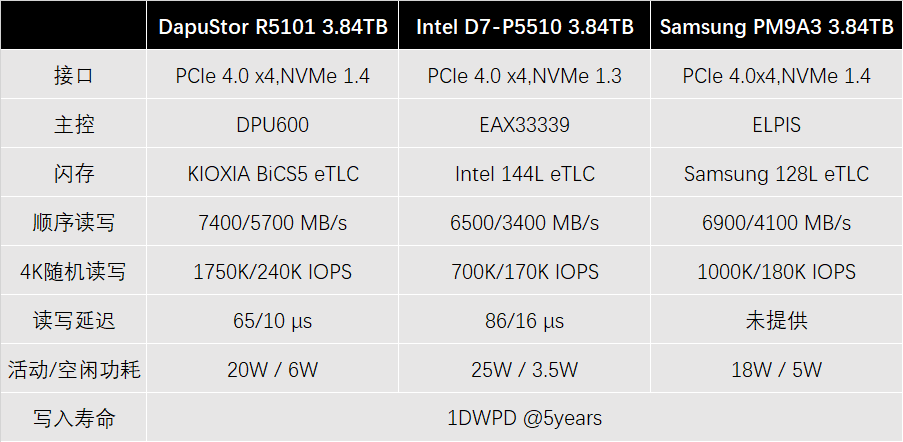 如何检测固态硬盘是否损坏