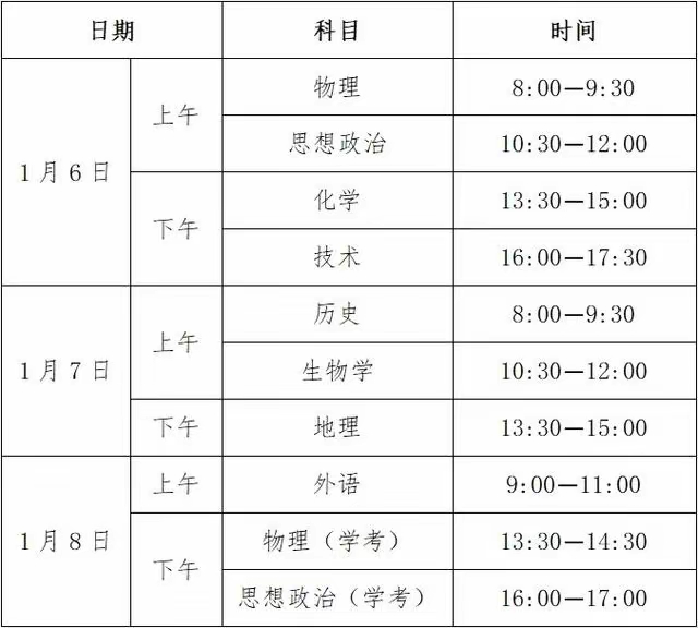 高考都考哪些科目