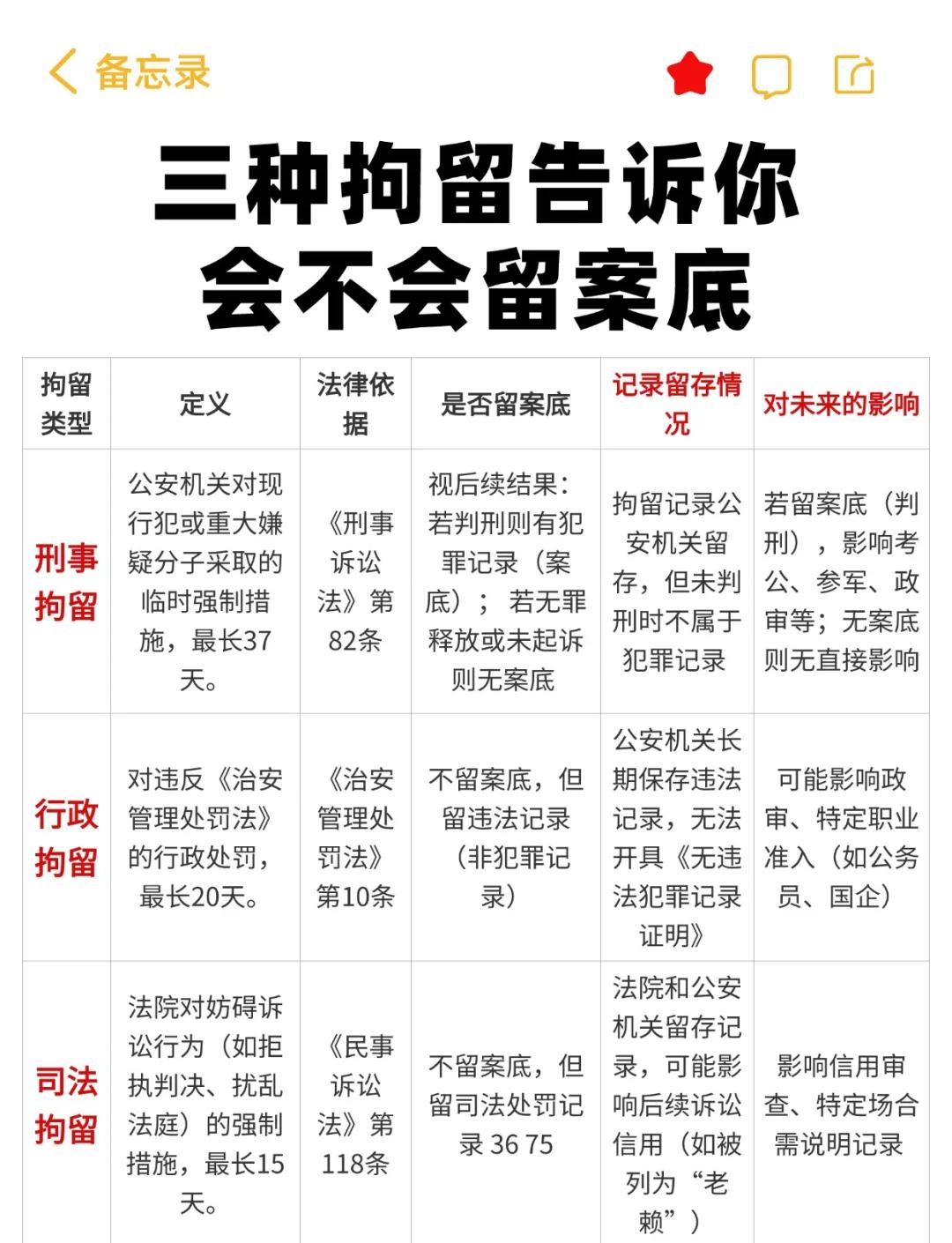 拘留最长时间为多少天