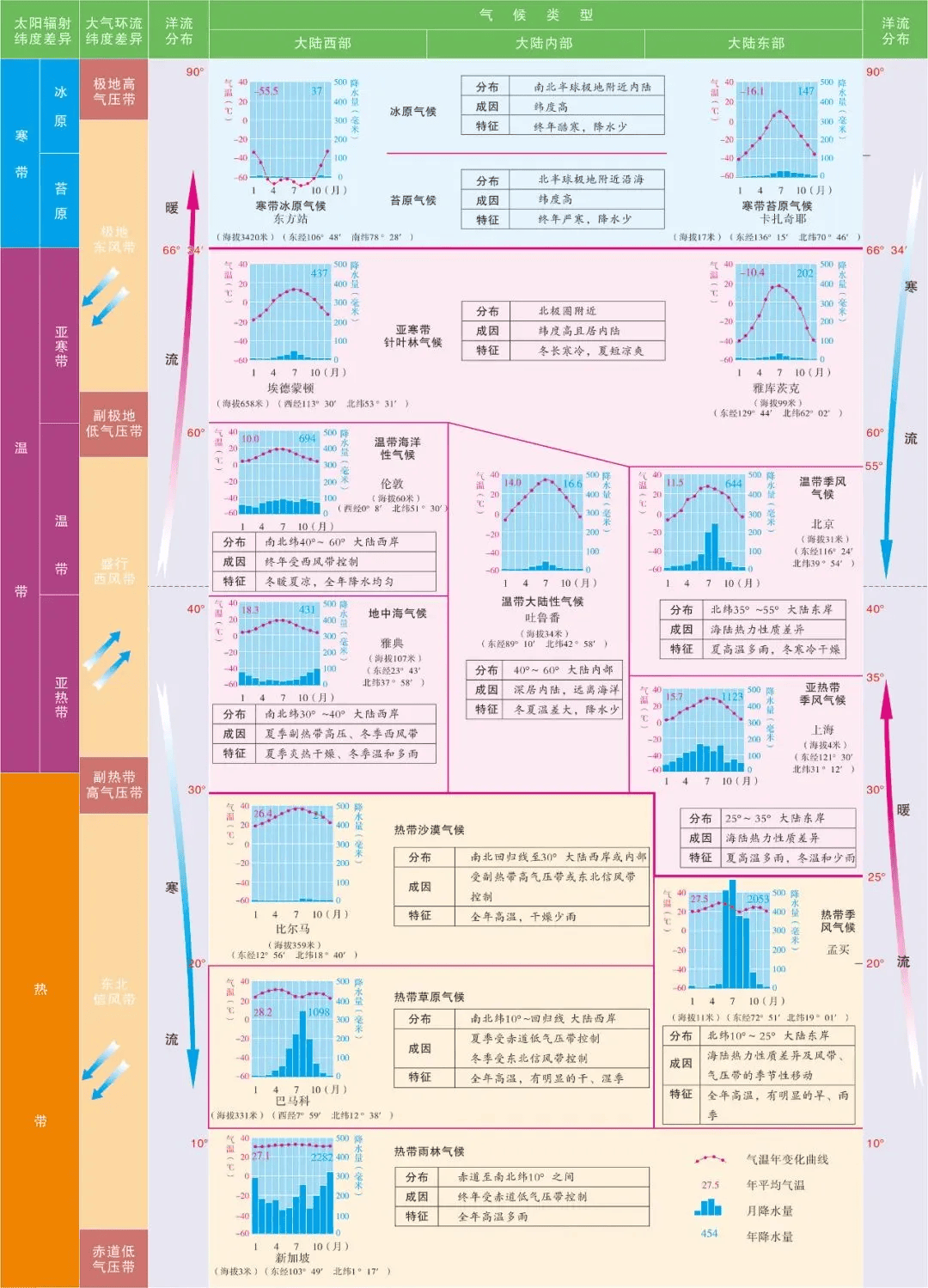 关于温带季风气候特点介绍
