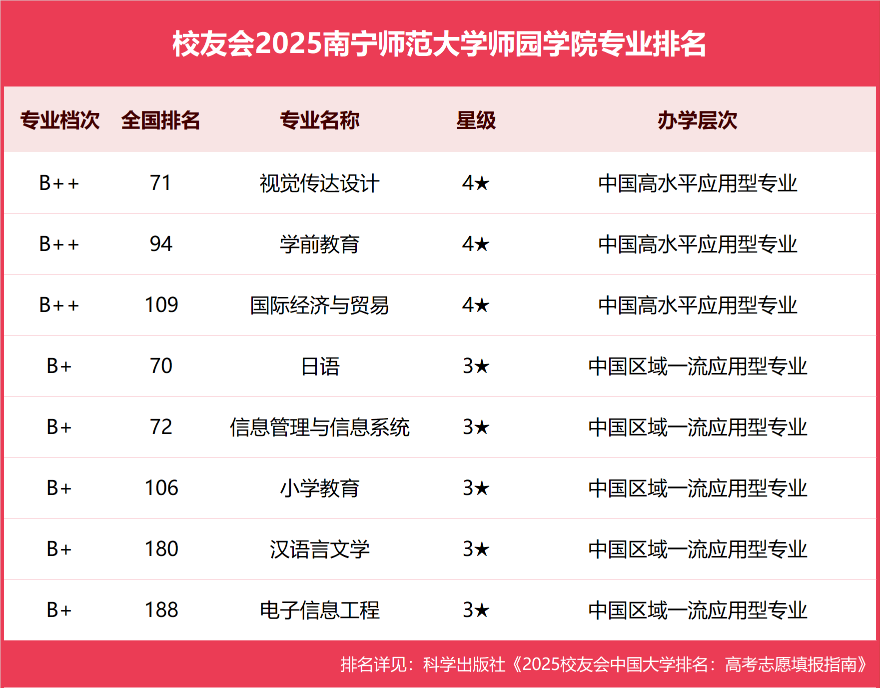 南宁师范大学是一本还是二本大学